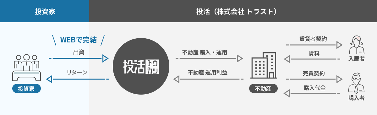 相関図