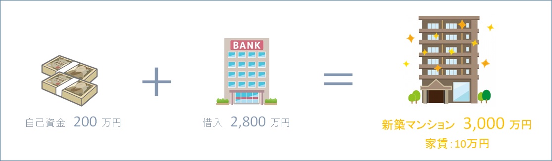 新築マンション購入