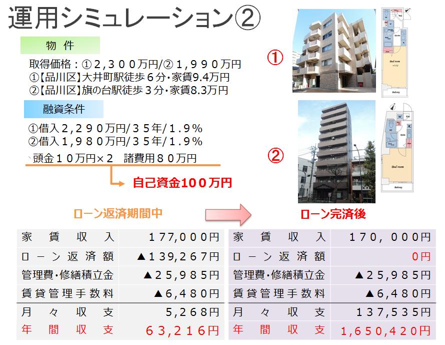 シミュレーション2