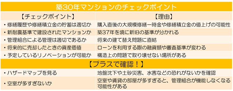 チェックポイント