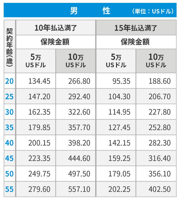 保険料支払い額