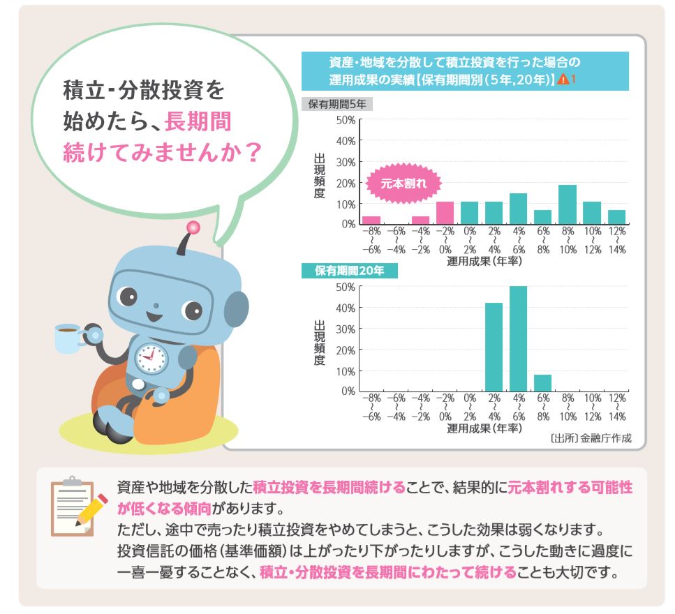 長期運用のメリット