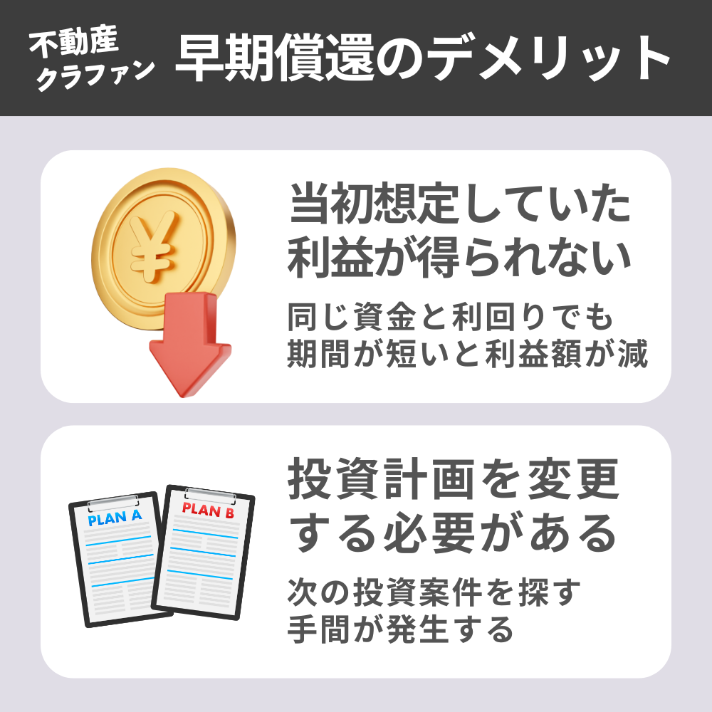 不動産クラウドファンディングの早期償還のデメリット