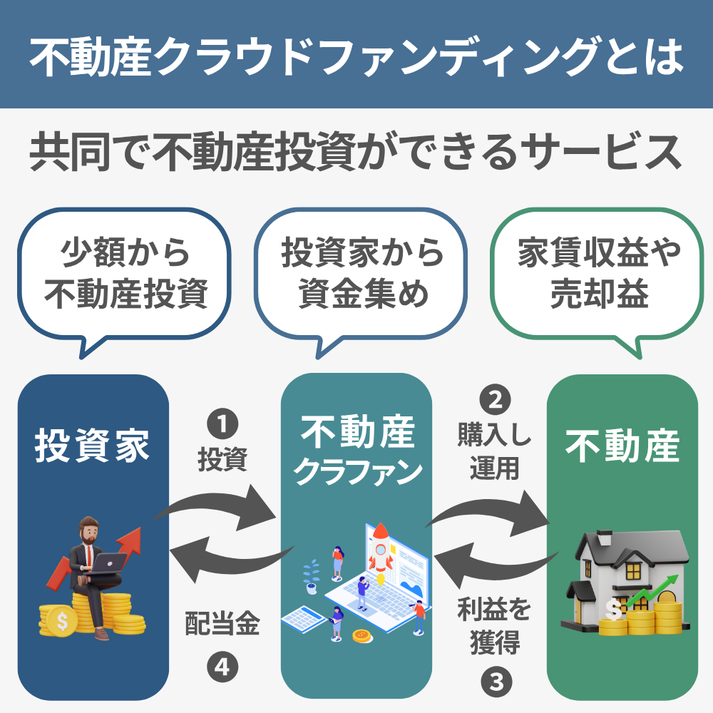 不動産クラウドファンディングとは何ですか?