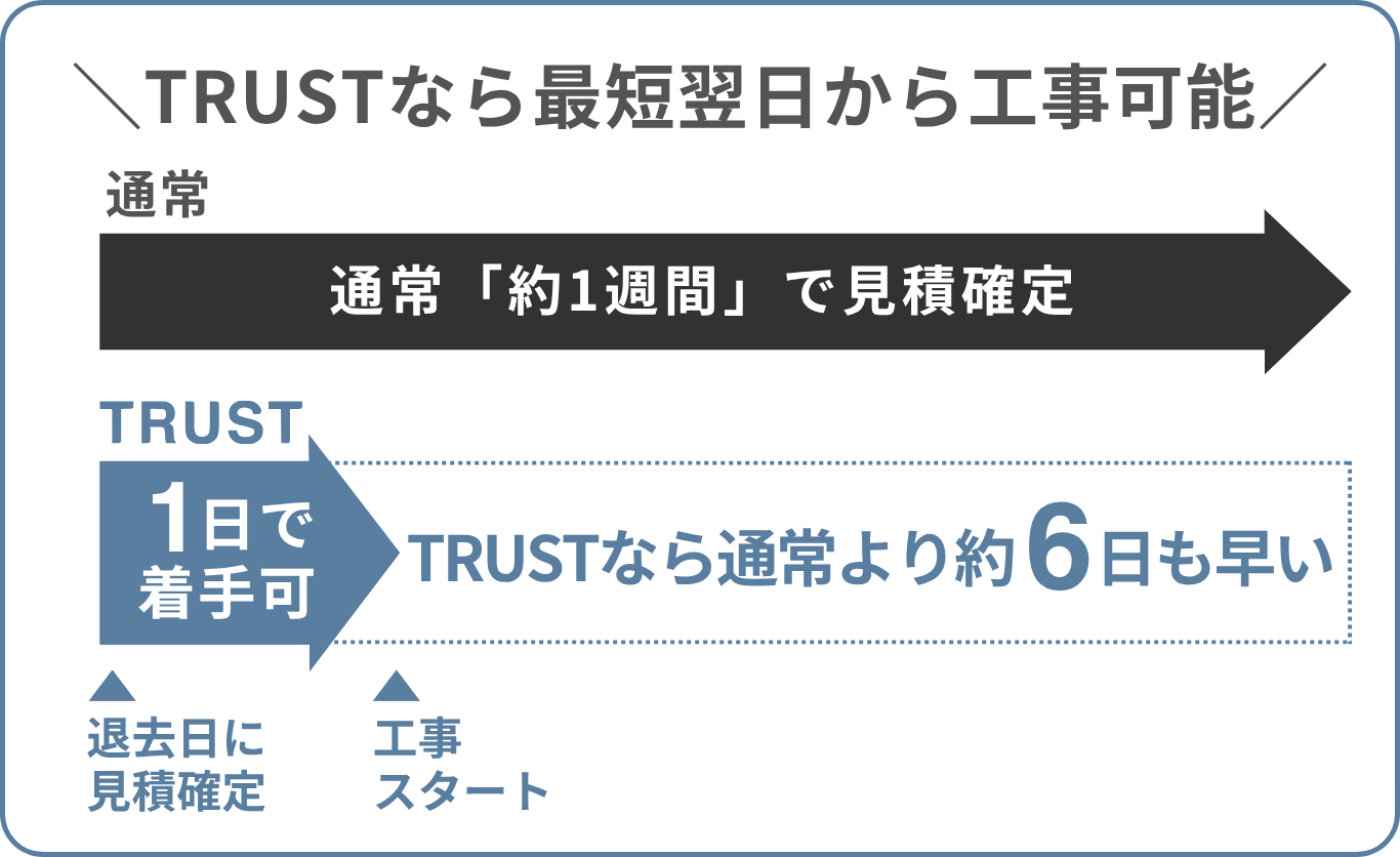 賃貸管理の主な仕事