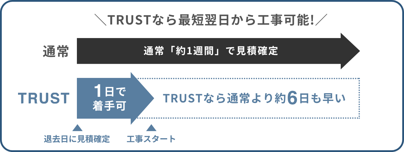 賃貸管理の主な仕事
